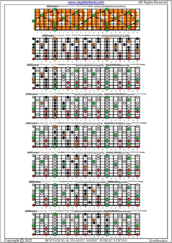 AGEDB octaves A pentatonic minor scale box shapes (3131313 sweep patterns) : entire fretboard notes